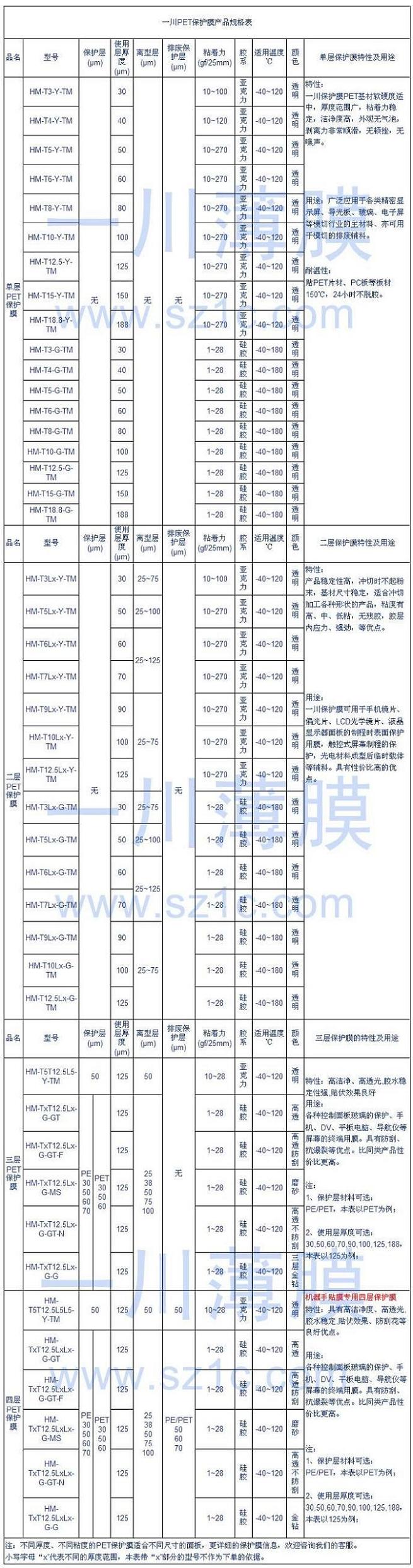 下载星空娱乐彩票規格表