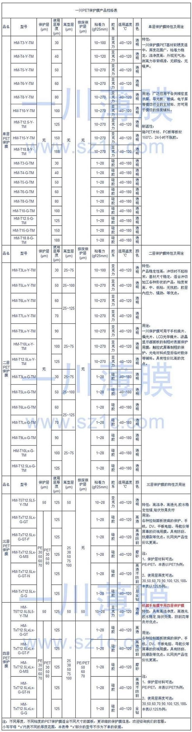 下载星空娱乐彩票規格