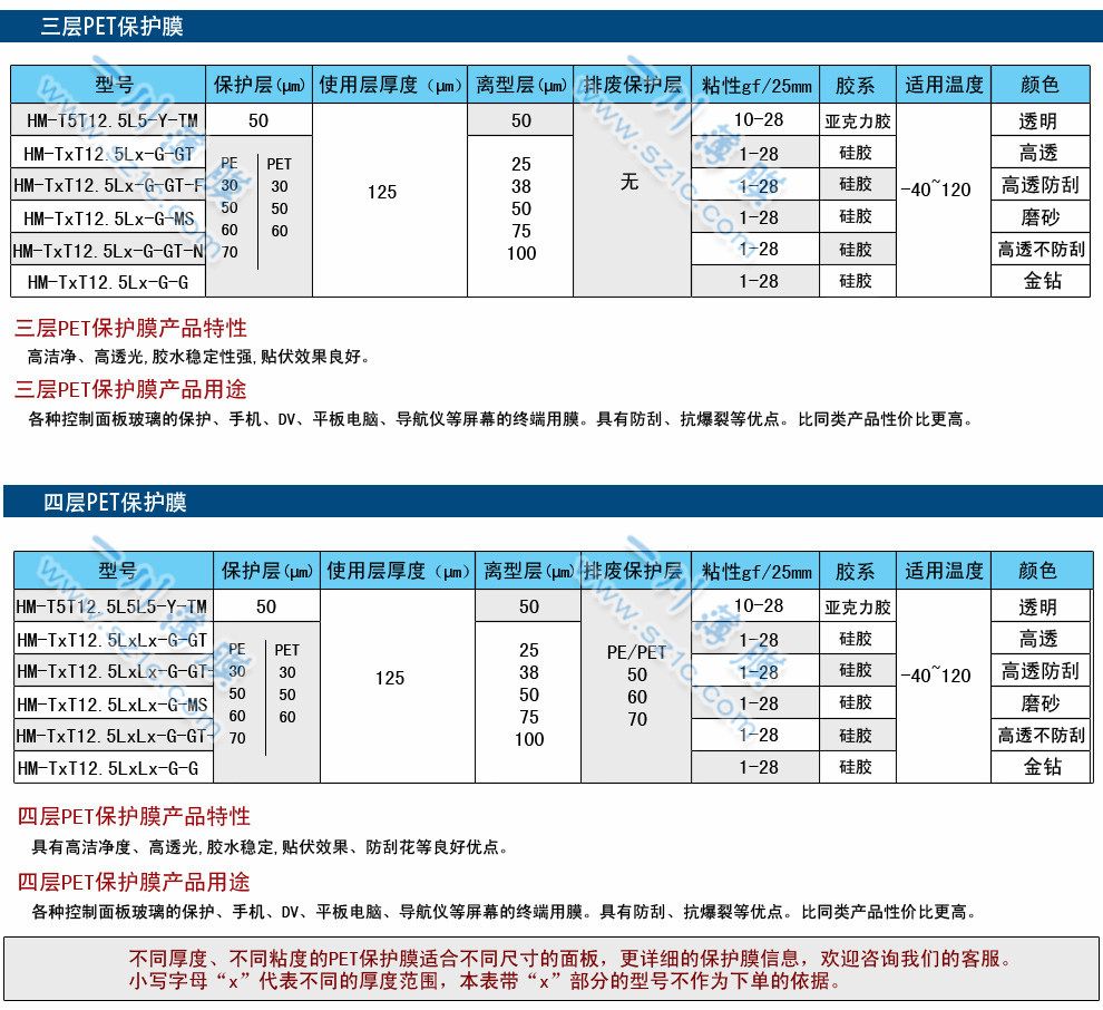 下载星空娱乐彩票規格表