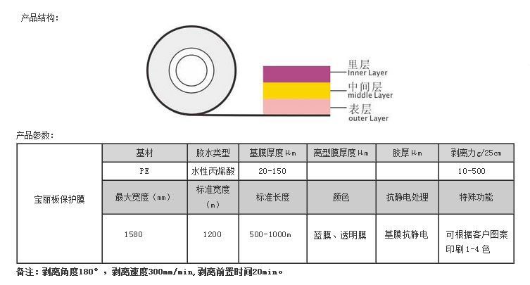 寶麗(li) 板保護膜